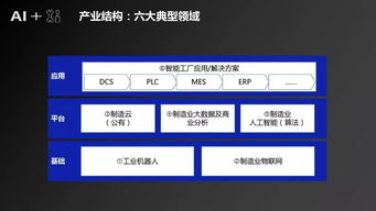 人工智能应用软件开发 驱动智能制造产业深度变革的核心引擎