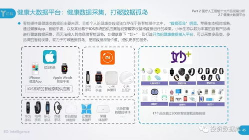 2018中国医疗人工智能发展研究报告 聚焦应用软件开发趋势与挑战